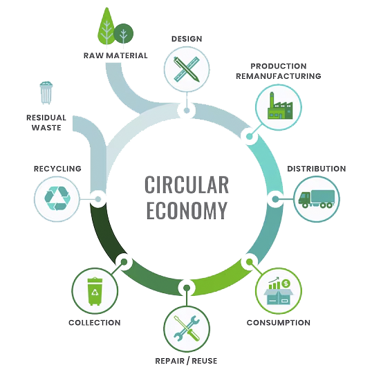 circular economy diagram