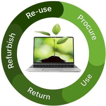 process of leasing IT hardware