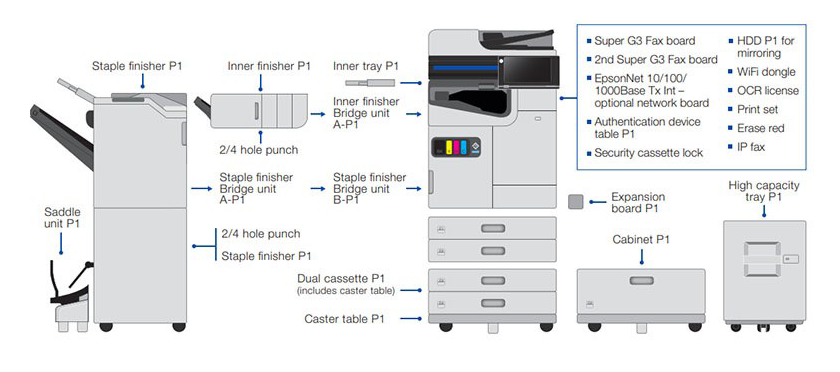 epson workforce enterprise printer modular configuration diagram